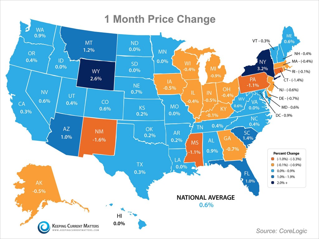 Arizona Home Prices: Past, Present & Future