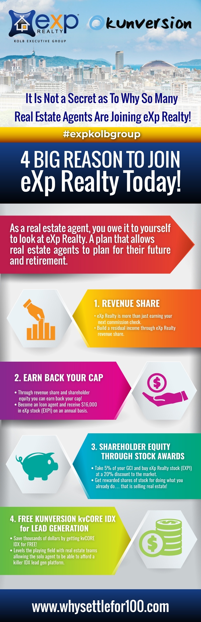 4 Big Reason To Join Exp Realty Today Look At Exp Realty 