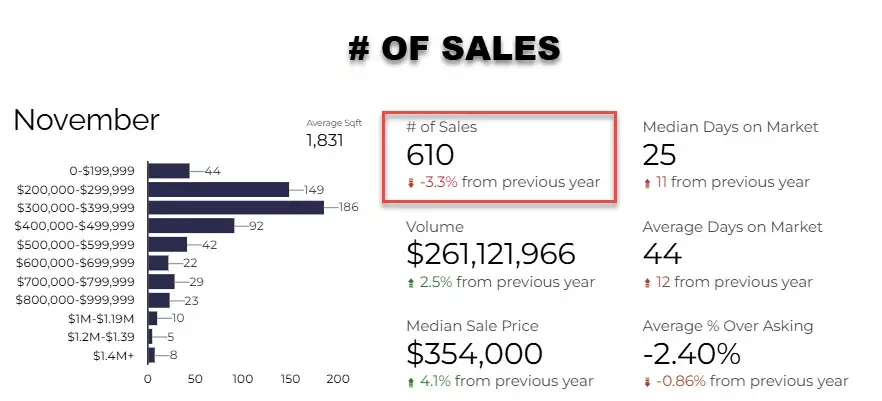 TUCSON HOME SALES NOV 2024