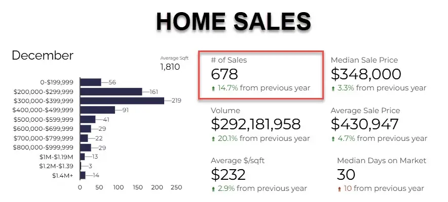 TUCSON HOME SALES DECEMBER 2024