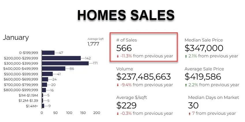 TUCSON HOME SALES JANUARY 2025