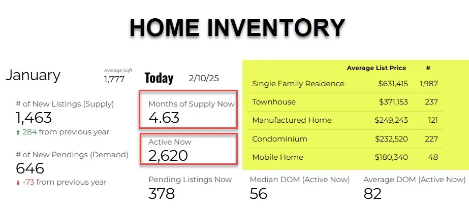 TUCSON HOMES FOR SALE JANUARY 2025